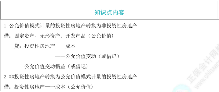 公允价值模式下投资性房地产的转换