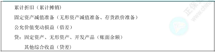 公允价值模式下投资性房地产的转换1