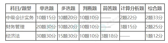 合格标准 合格标准