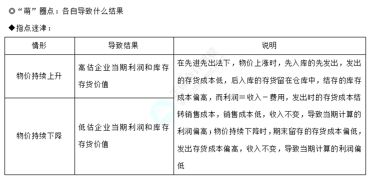 易错易混知识点1-1 易错易混知识点1-1
