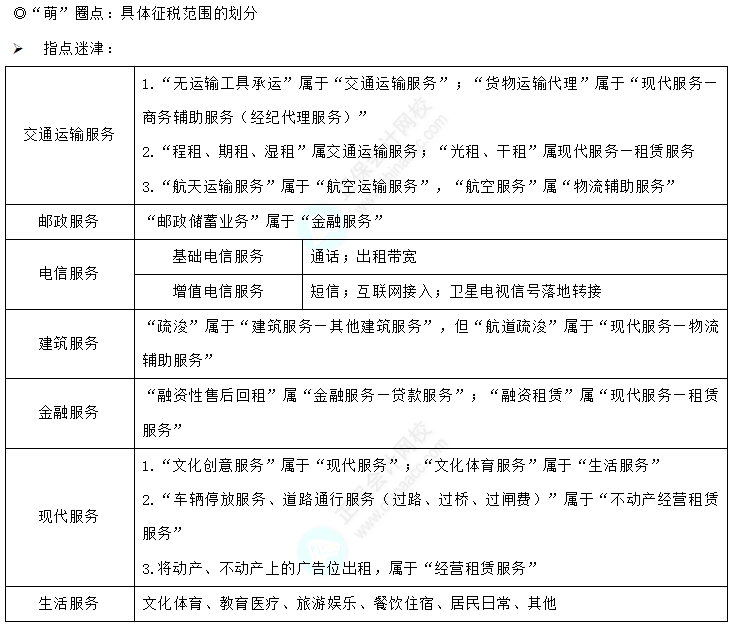 易错易混知识点2-1