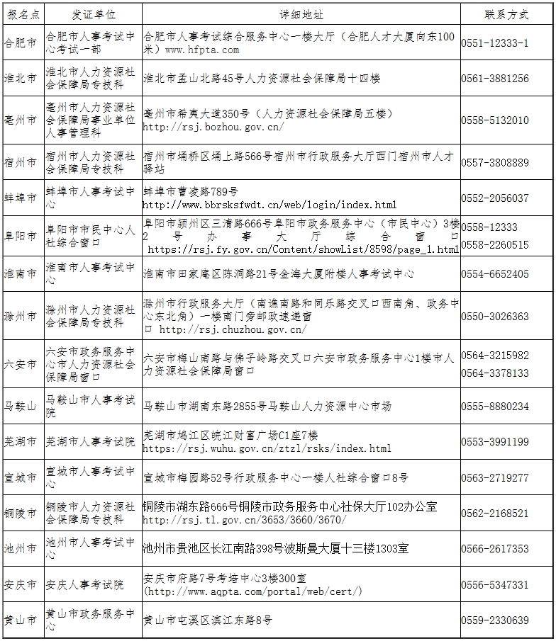 安徽报名点发证单位地址及联系方式