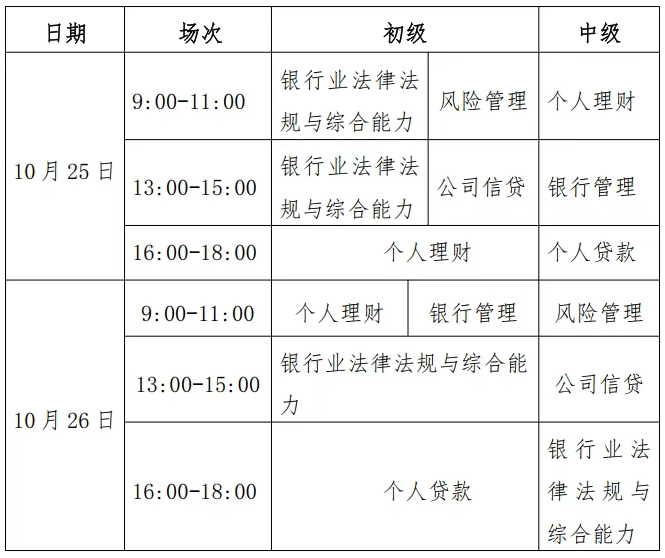 银行考试具体安排 银行考试具体安排