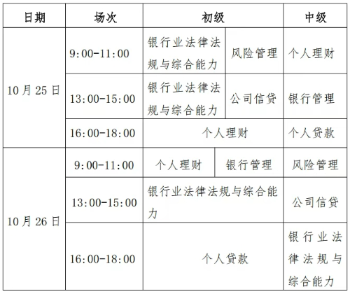 银行考试具体安排