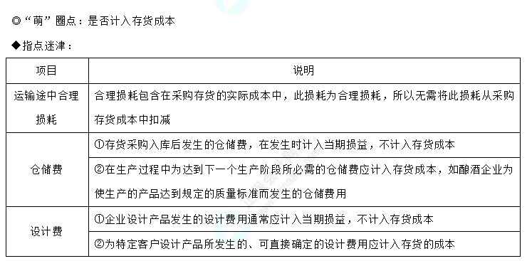 易错易混知识点1-1 易错易混知识点1-1