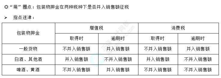 易错易混知识点2-1 易错易混知识点2-1
