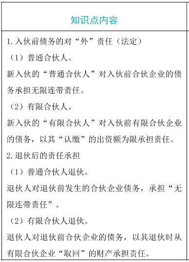 合伙人的入伙与退伙