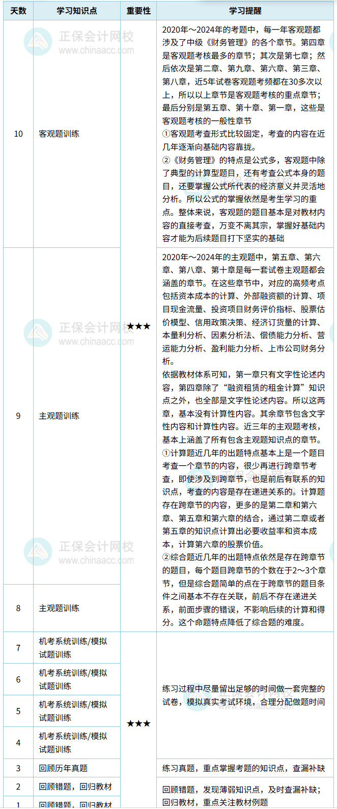 财务管理计划表（1-10天）_副本