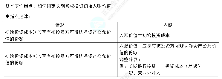 易错易混知识点1-1 易错易混知识点1-1