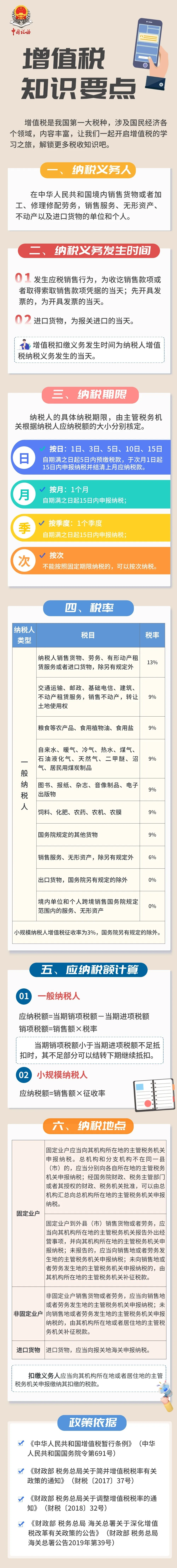 一文讲清增值税知识要点