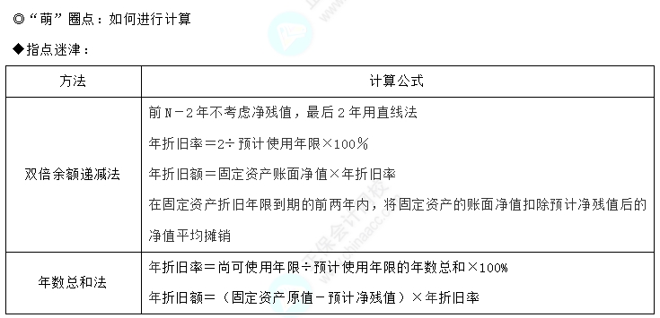 易错易混知识点1-1