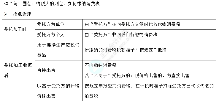 易错易混知识点2-1