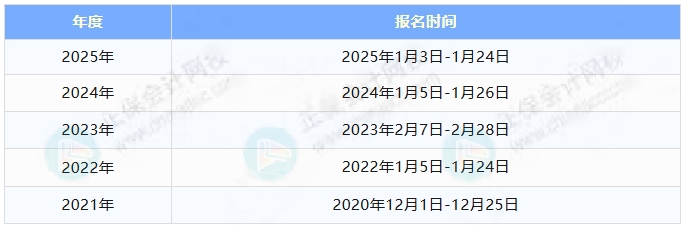 报名时间1 报名时间1