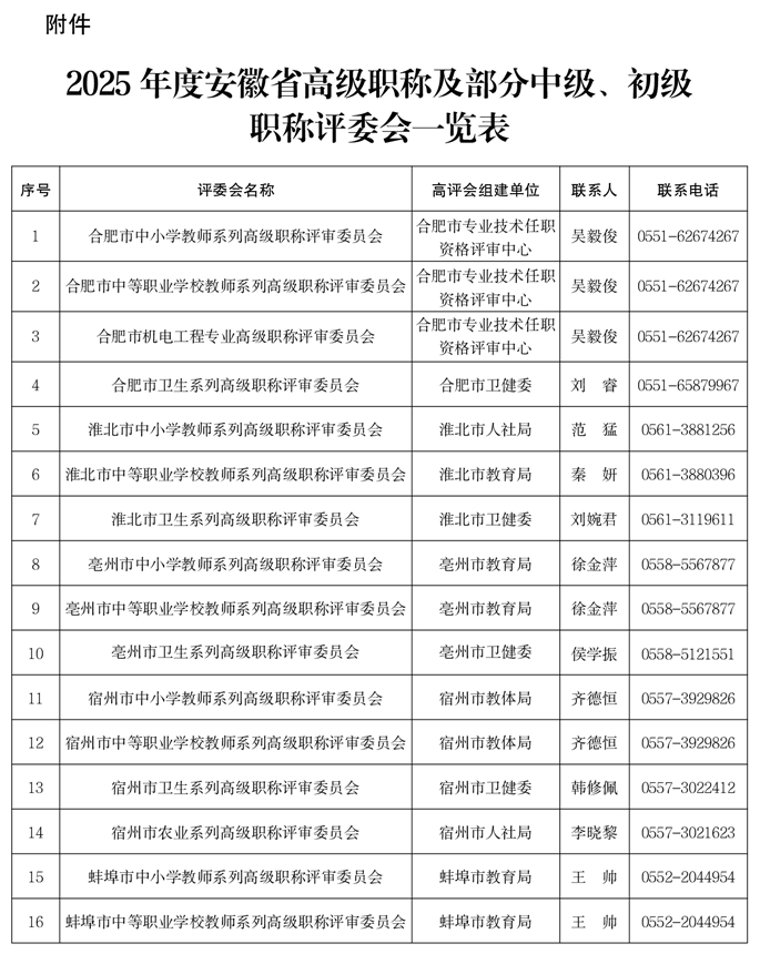 关于做好2025年度全省职称评审工作的通知-附件
