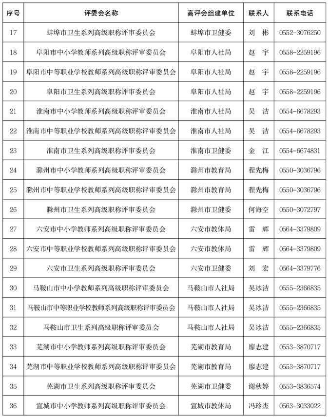 关于做好2025年度全省职称评审工作的通知-附件2