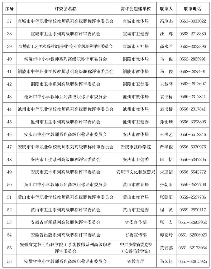 关于做好2025年度全省职称评审工作的通知-附件3