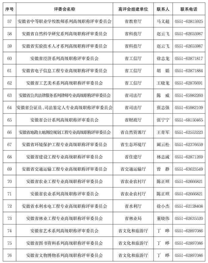 关于做好2025年度全省职称评审工作的通知-附件4
