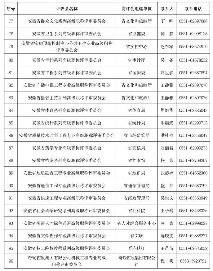关于做好2025年度全省职称评审工作的通知-附件5