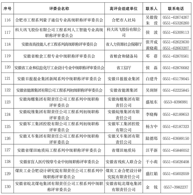 关于做好2025年度全省职称评审工作的通知-附件7