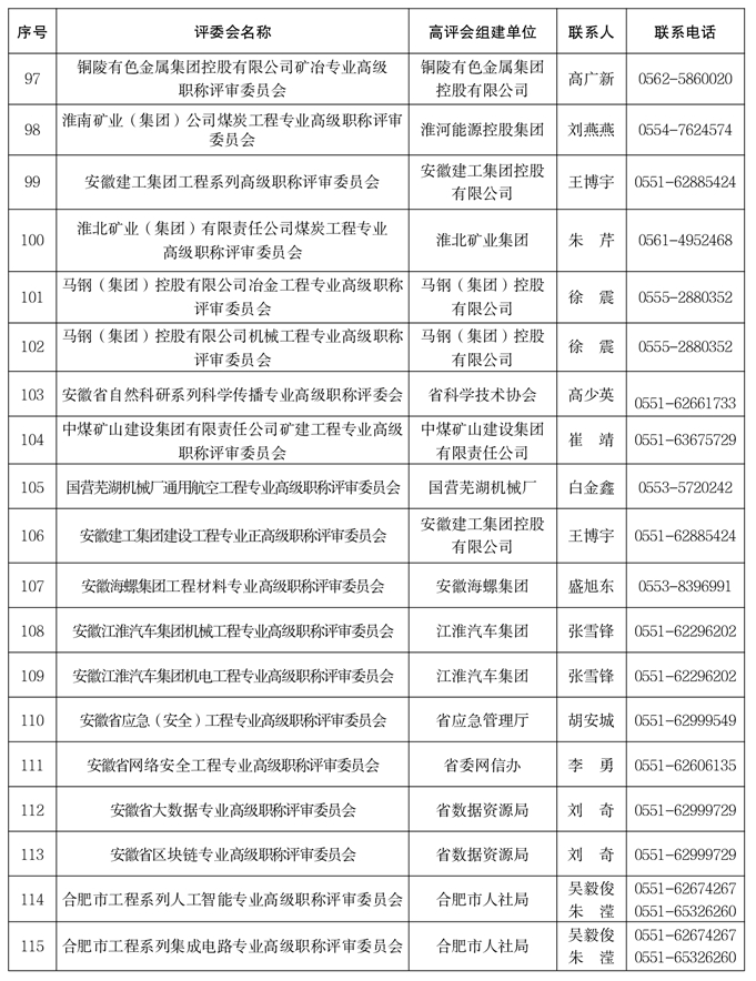 关于做好2025年度全省职称评审工作的通知-附件6