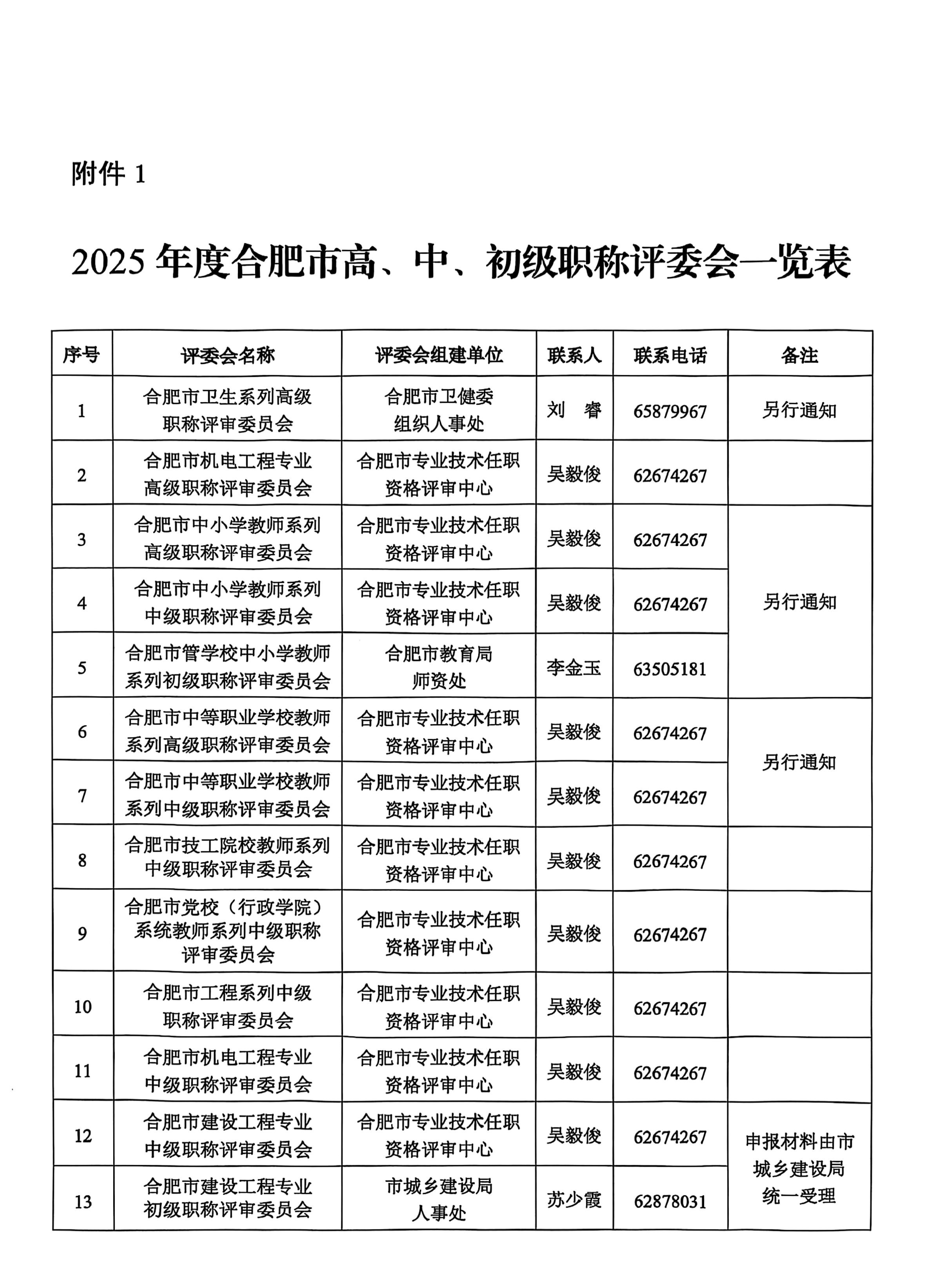 合肥2025职称评审通知_17