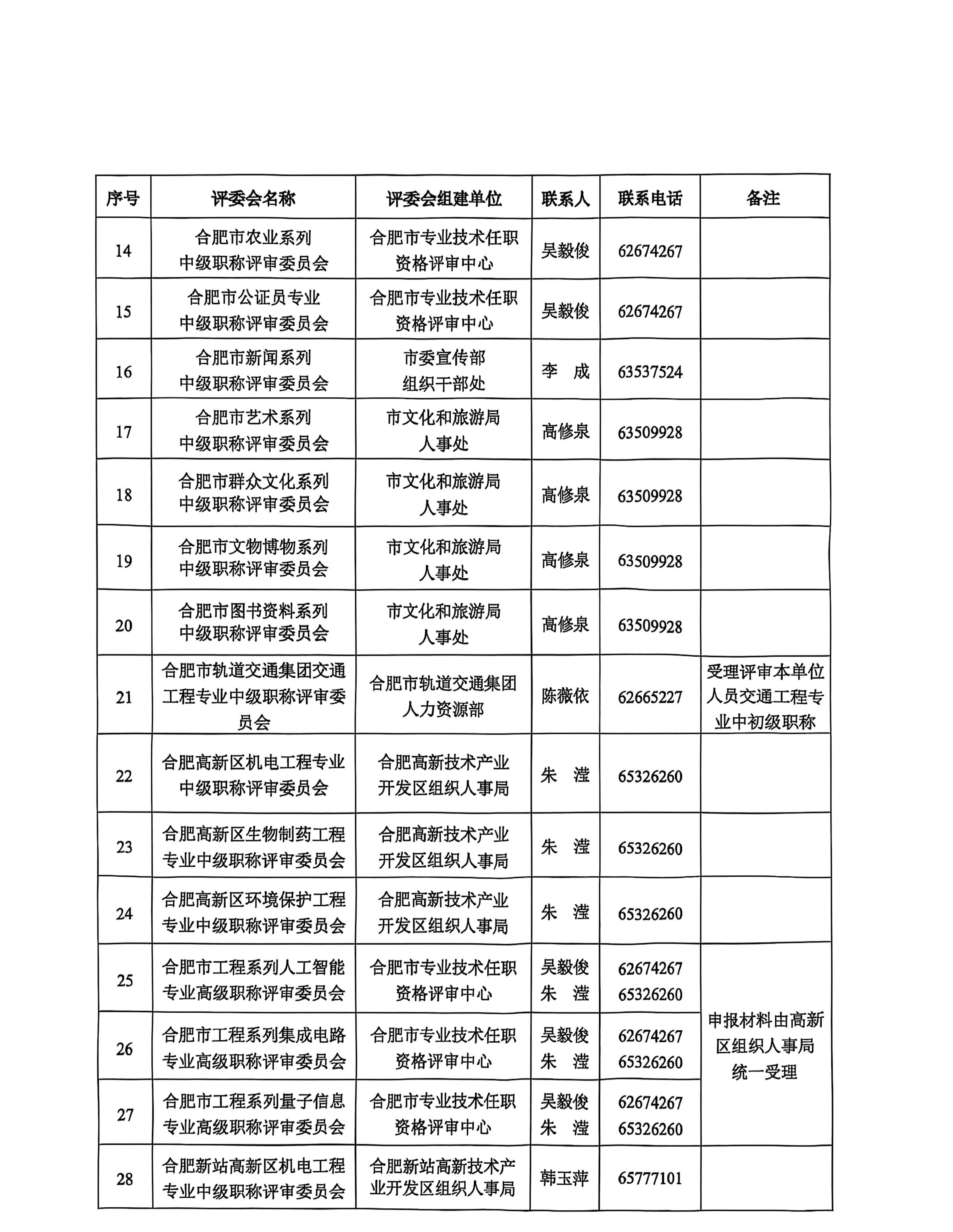 合肥2025职称评审通知_18