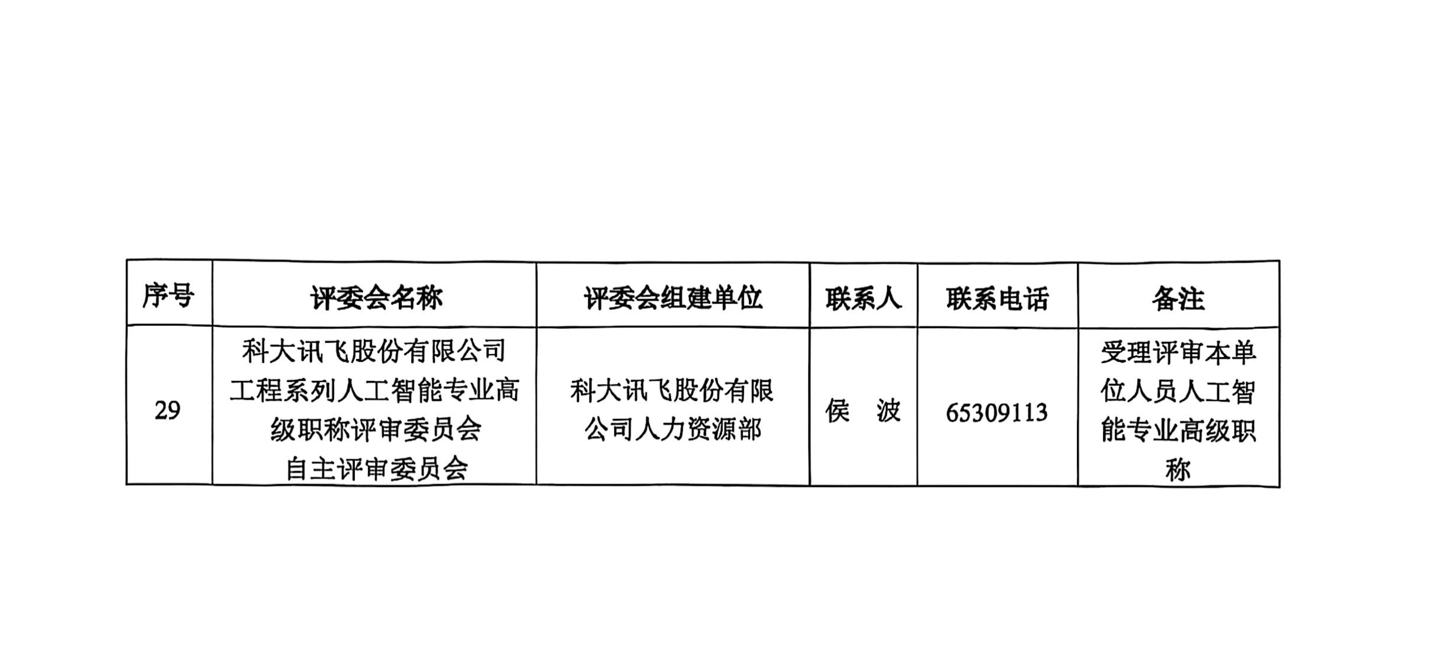 合肥2025职称评审通知_19