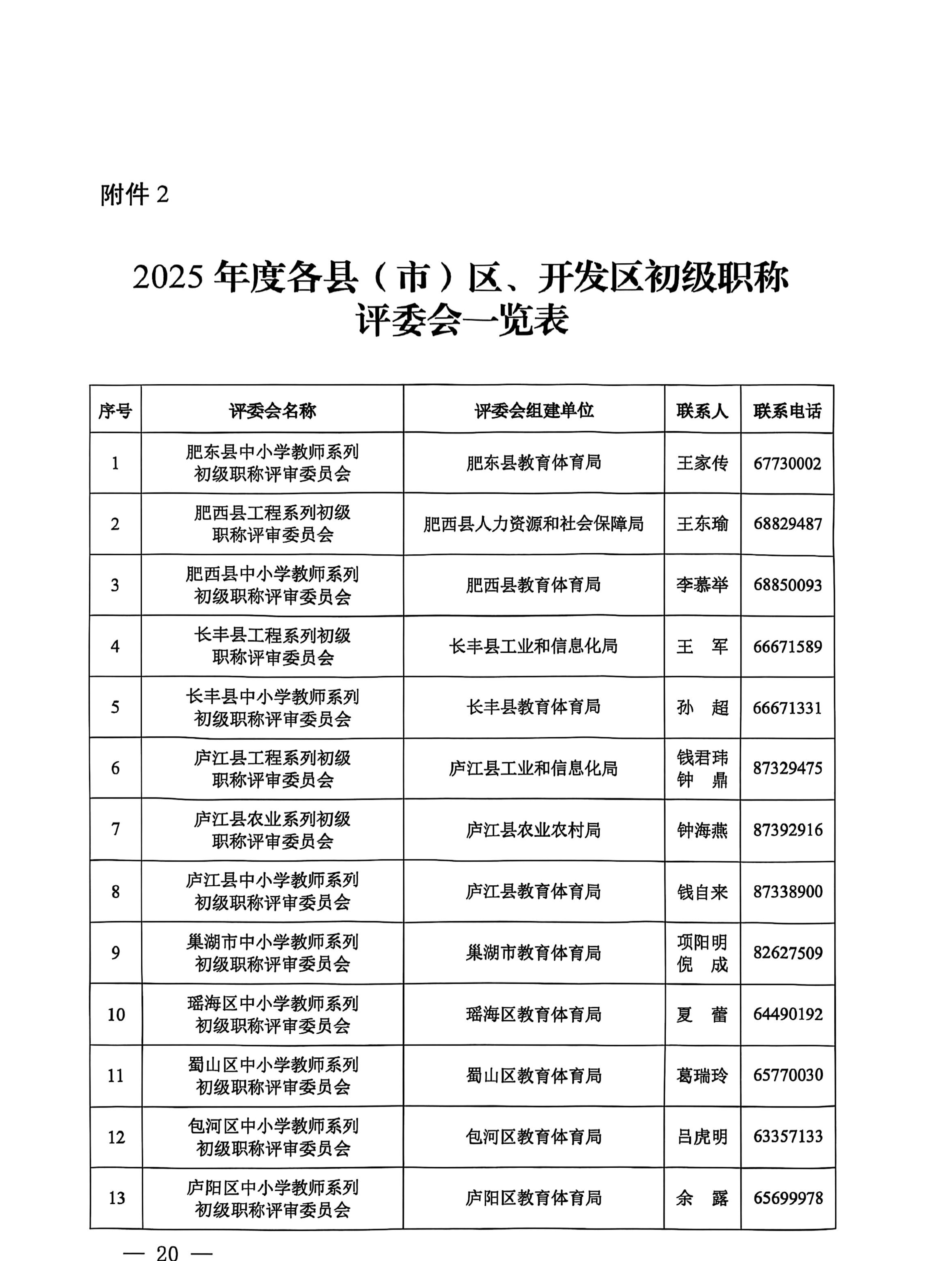 合肥2025职称评审通知_20