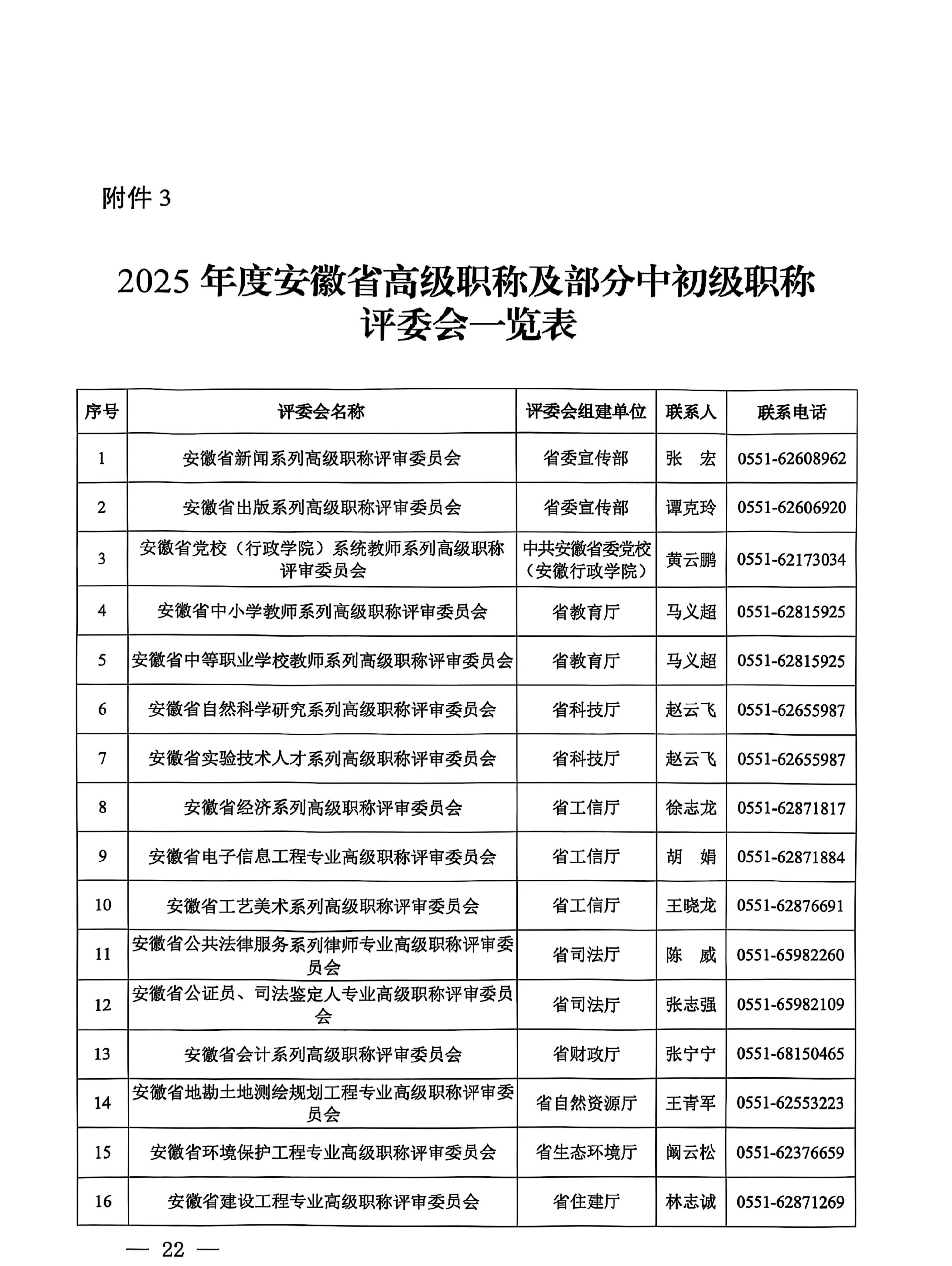 合肥2025职称评审通知_22
