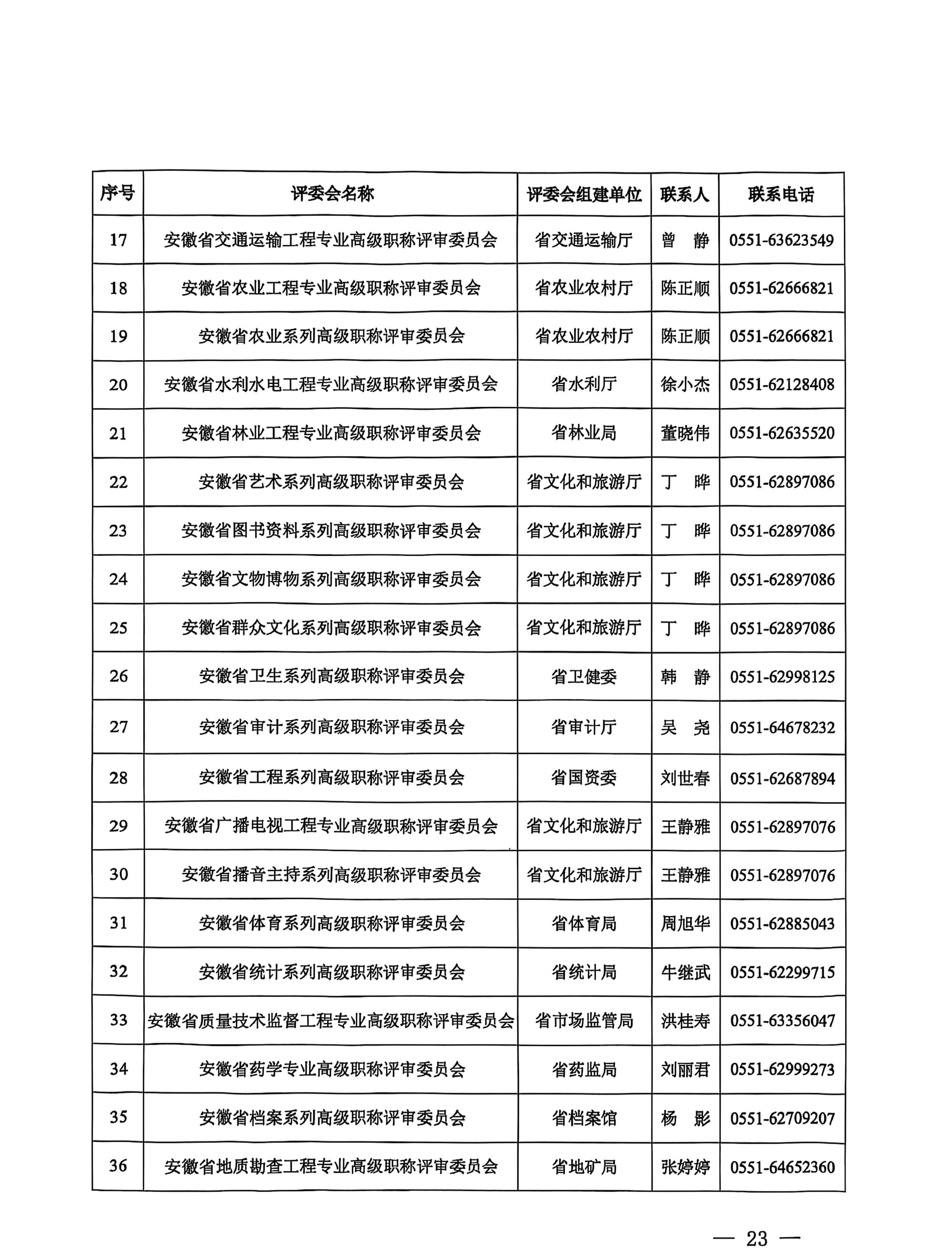 合肥2025职称评审通知_23