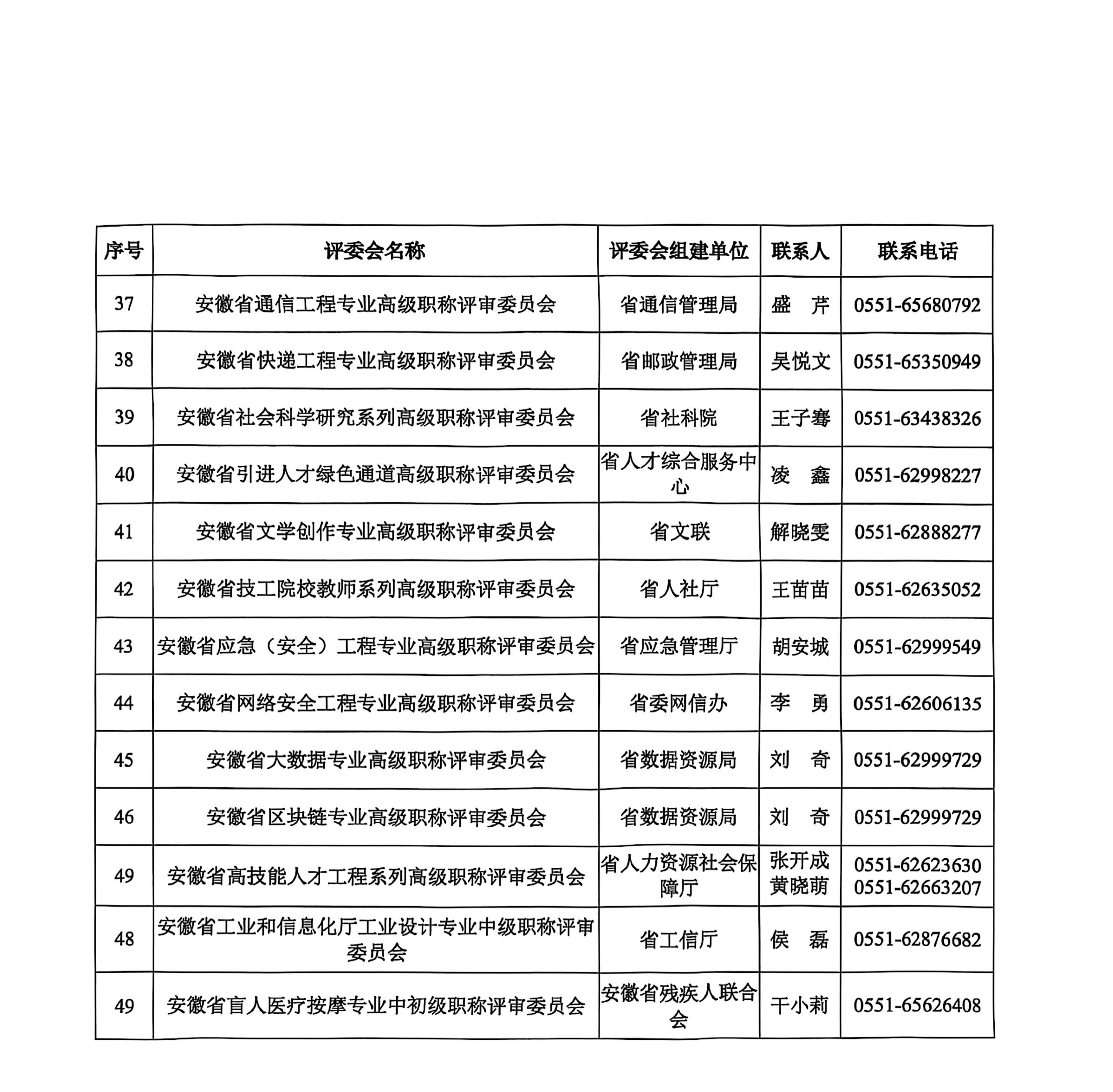 合肥2025职称评审通知_24