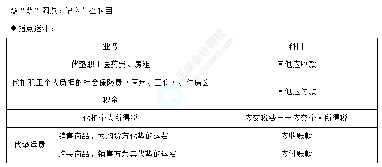 易错易混知识点20-1