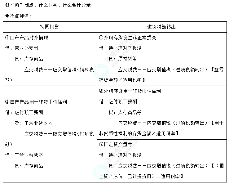 易错易混知识点21-1 易错易混知识点21-1