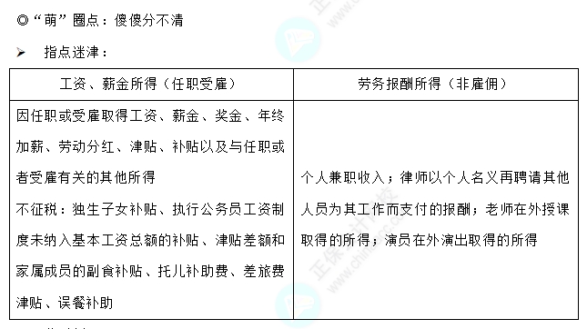 易错易混知识点22-1