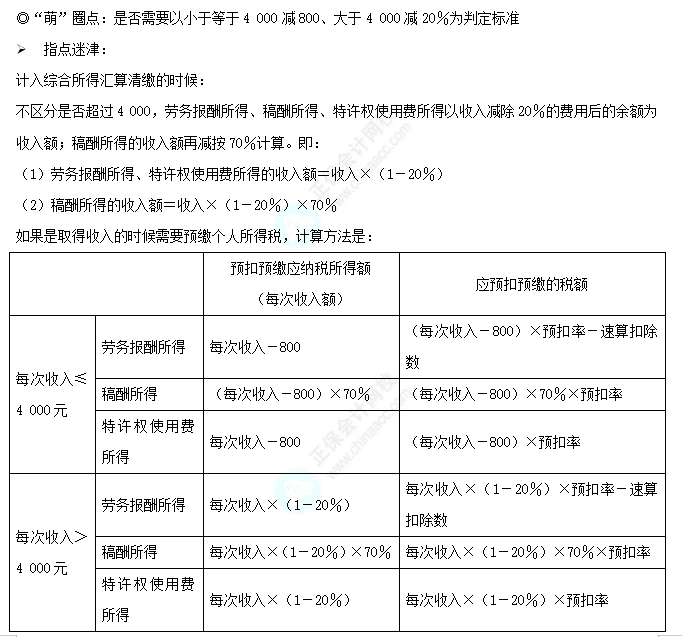 易错易混知识点23-1 易错易混知识点23-1