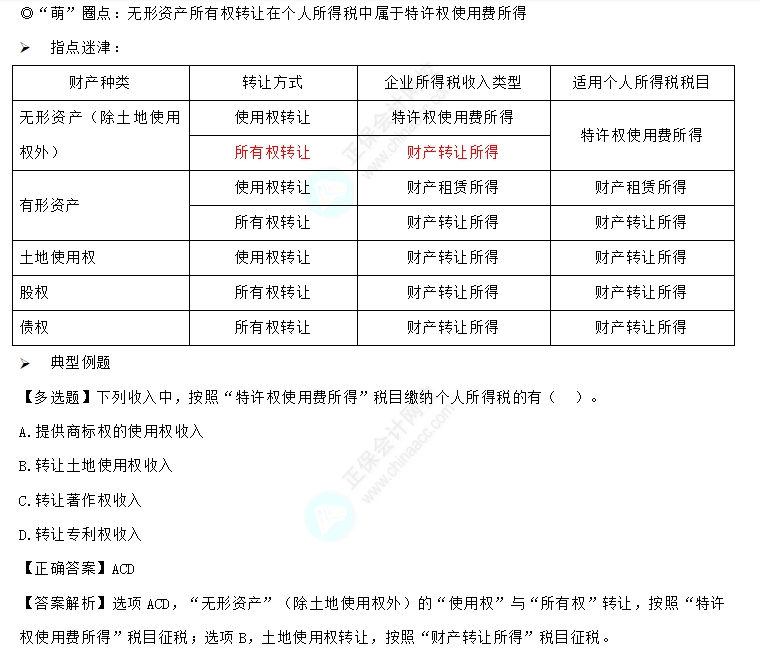 易错易混知识点24