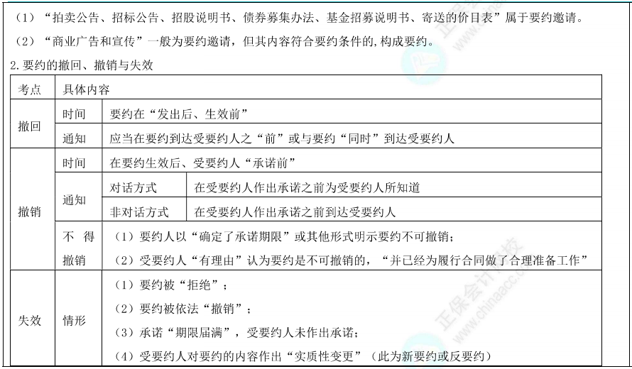 合同订立的方式