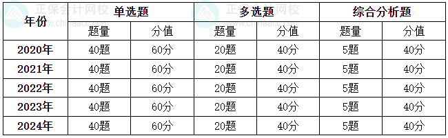 2025《涉税服务相关法律》各章节重要性及分值占比分析