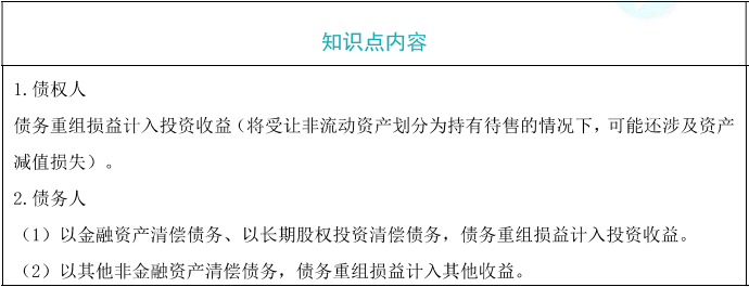 债务人以资产清偿站债务
