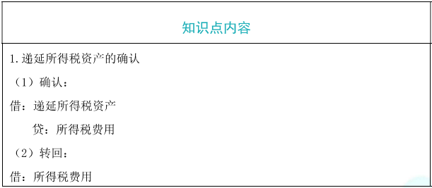 递延所得税的确认和计量