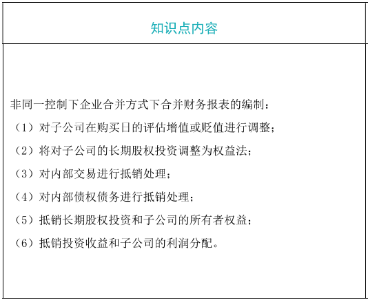 合并财务报表的调整与抵消处理