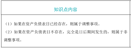 资产负债表日后调整事项与非调整事项