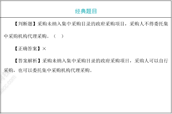 政府采购当事人题目