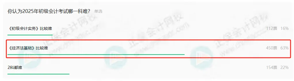 2026年初级会计考试难度如何?1 2026年初级会计考试难度如何?1