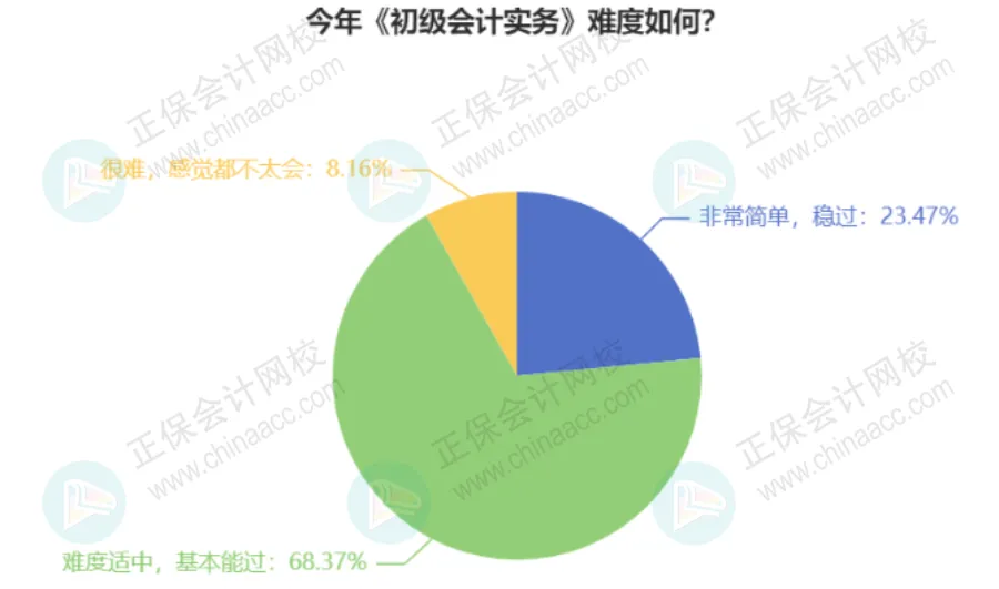 2026年初级会计考试难度如何?2 2026年初级会计考试难度如何?2