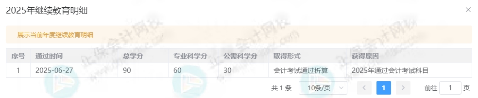 继续教育学分到手 继续教育学分到手