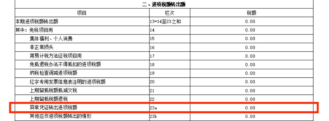 收到增值税异常凭证如何处理？请看这里