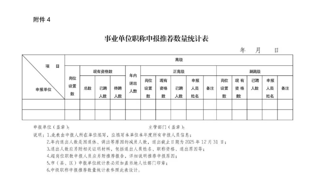 宁夏2025年经济系列、工艺美术系列职称评审工作的通知12