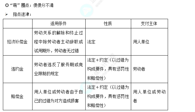 知识点3-1 知识点3-1