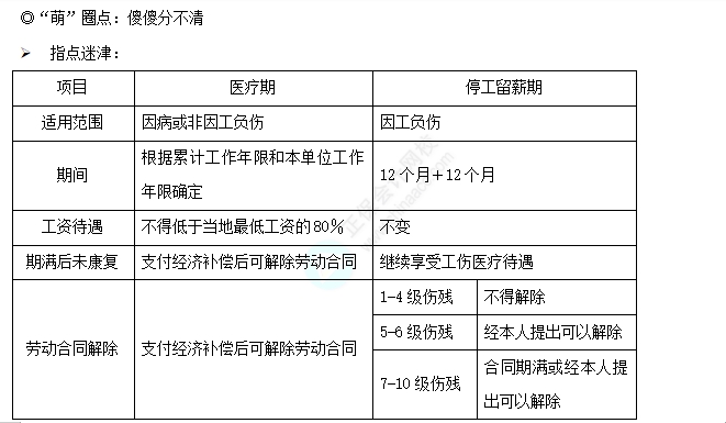 知识点4-1 知识点4-1